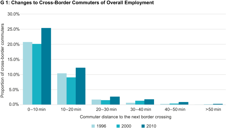 Enlarged view: Cross-border Commuters