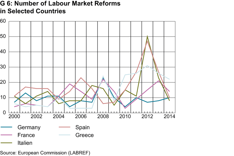 Enlarged view: Arbeitsmarktreformen