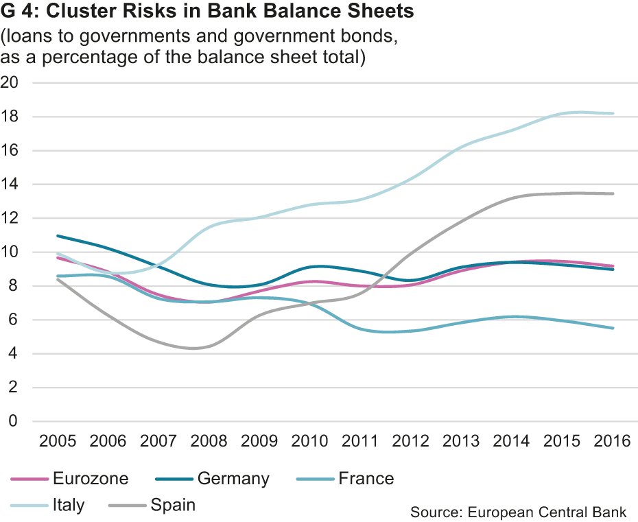 Cluster Risks in Bank Balance Sheets