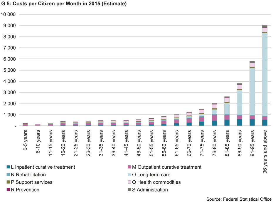 Costs per Citizen per Month in 2015 (Estimation)