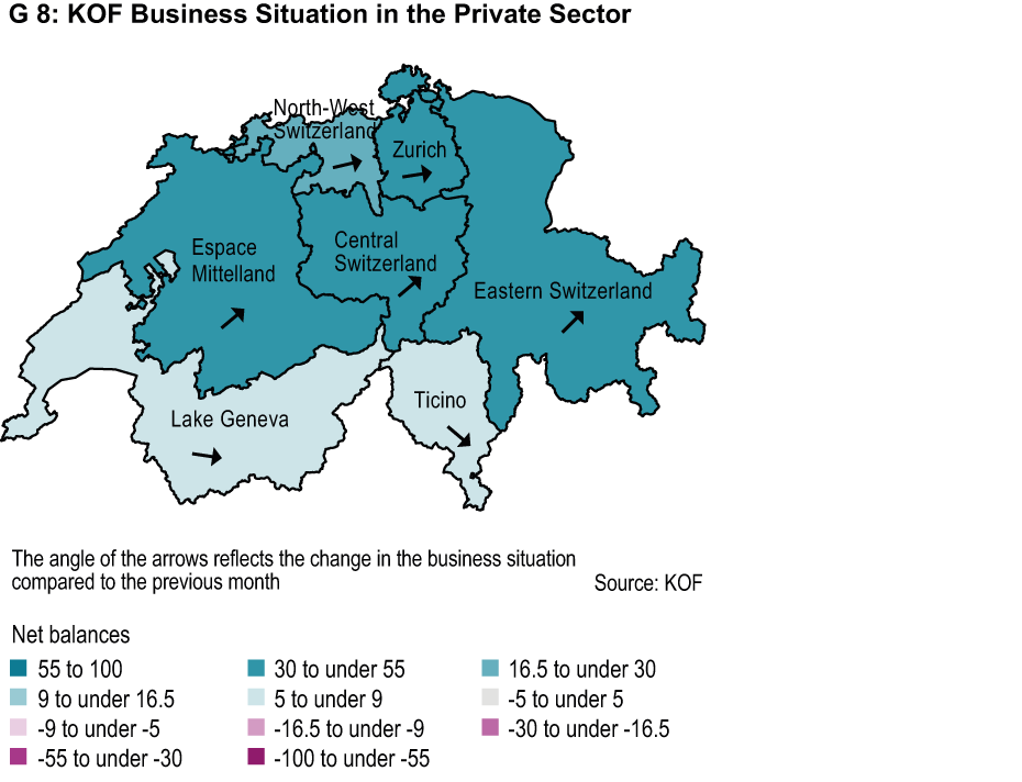 KOF Business Situation in the Private Sector
