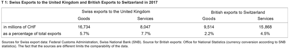 Enlarged view: Swiss Exports