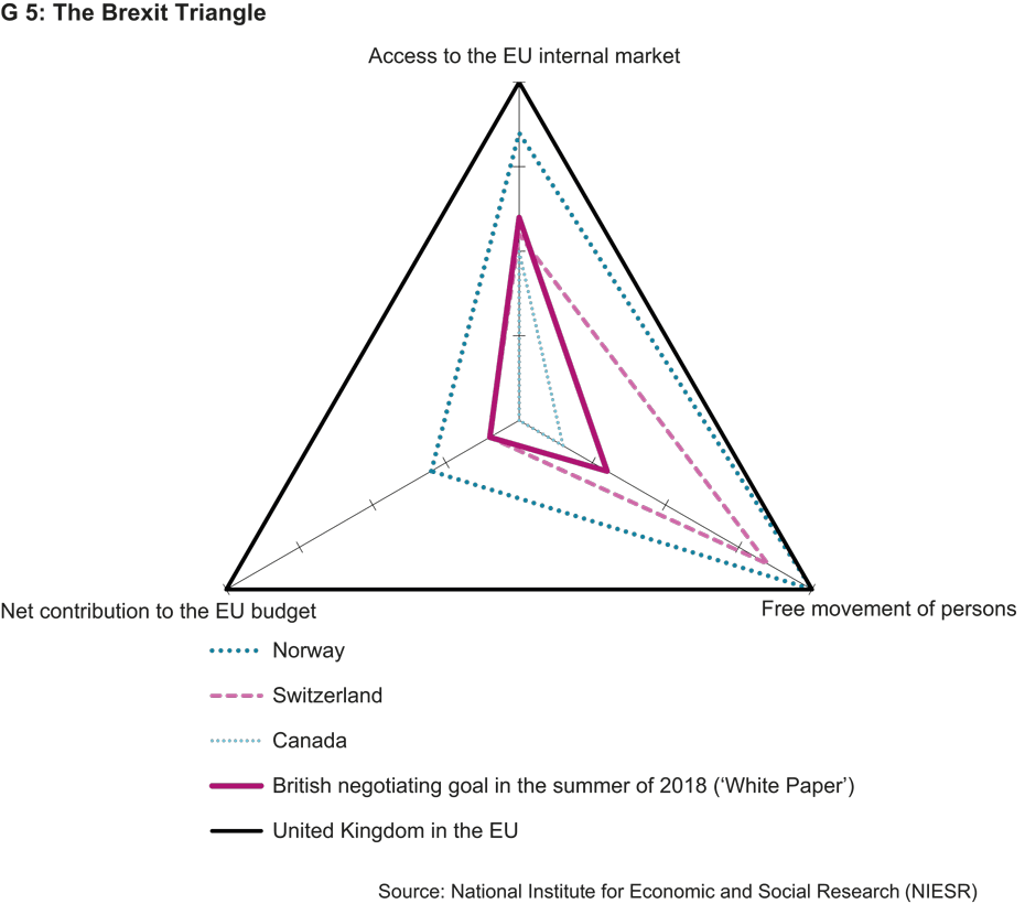 Enlarged view: The Brexit Triangle