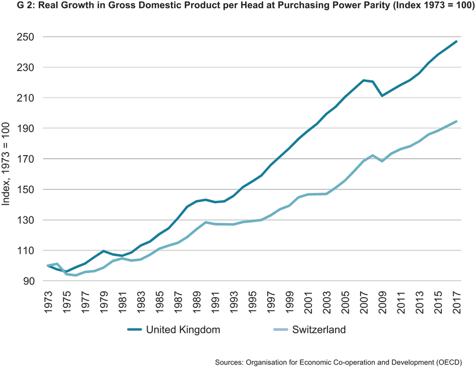 Enlarged view: Real Growth in Gross Domestic Product