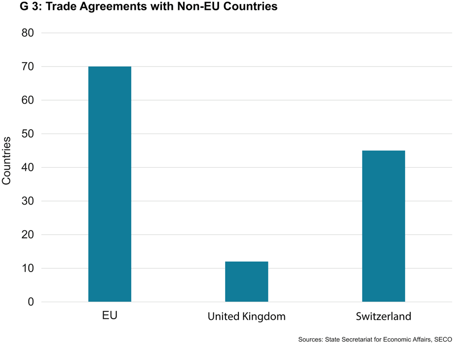 Enlarged view: Trade Agreements
