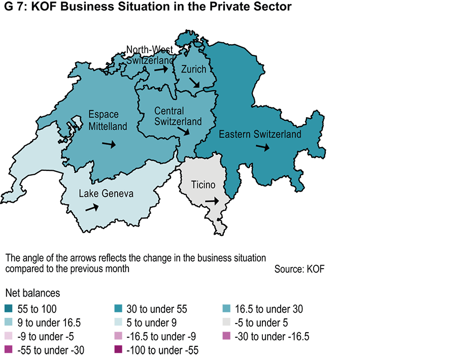 Enlarged view: KOF Business Situation in the Private Sector