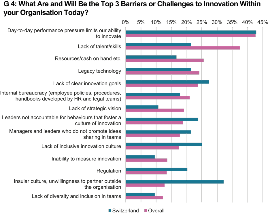 Waht are and Will be the TOP 3 Barriers or Challenges 