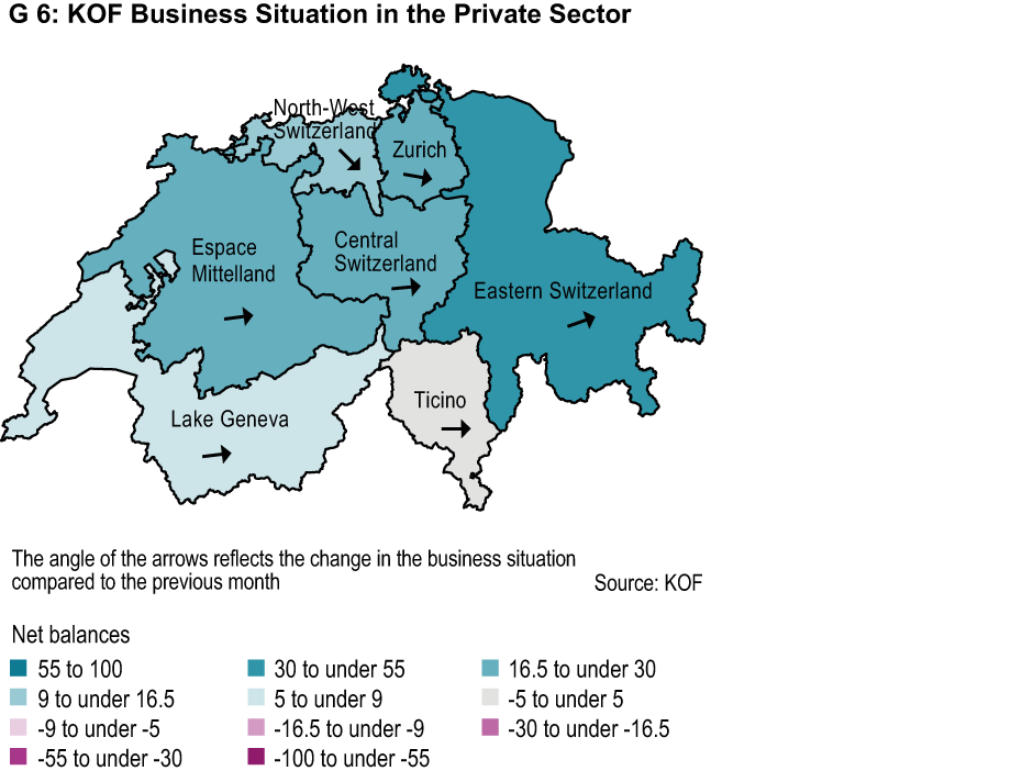 Enlarged view: Business Situation in the Private Sector