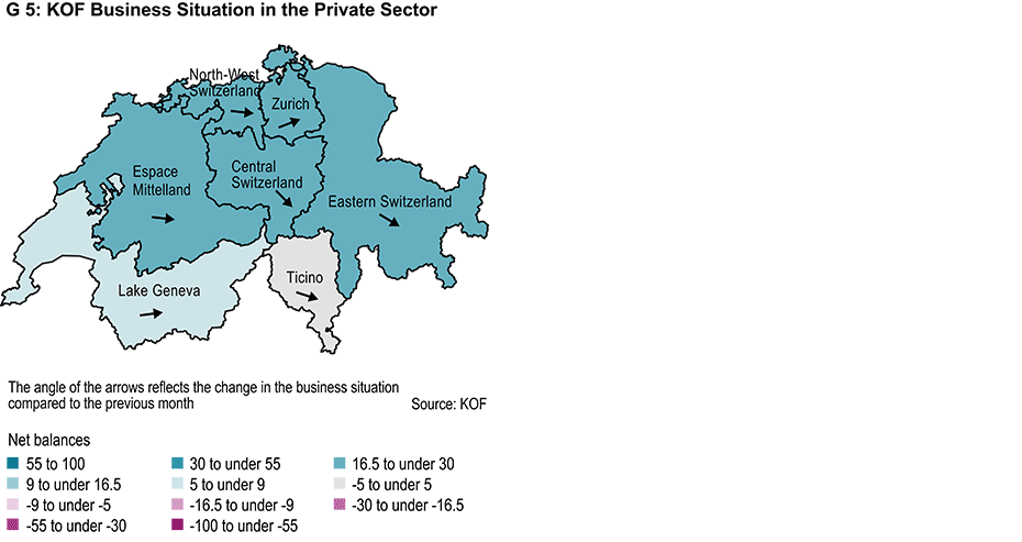 KOF Business Situation in the Private Sector