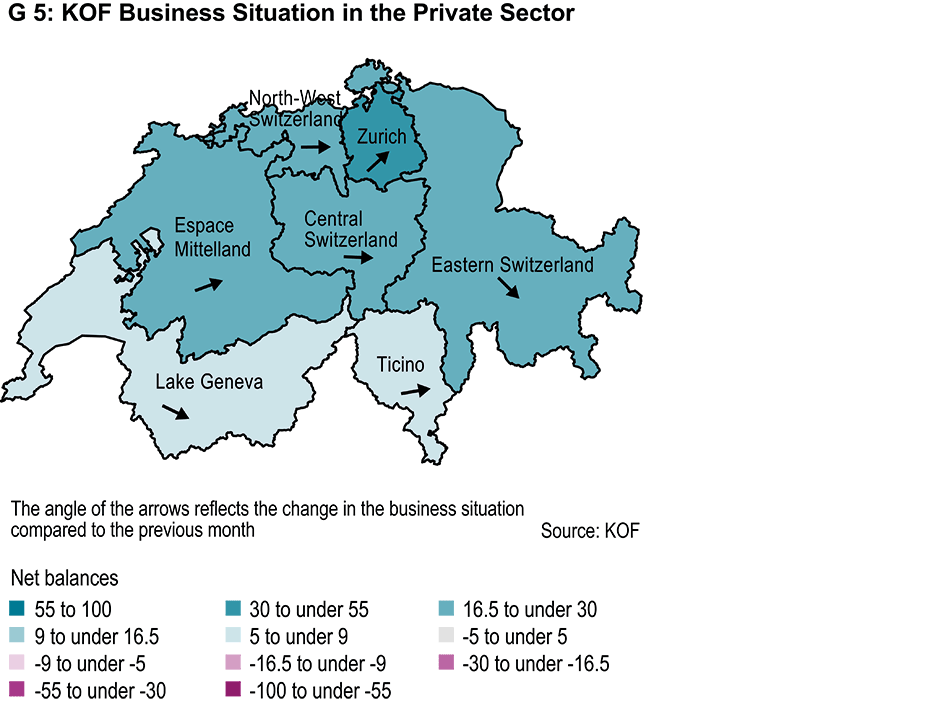 Enlarged view: KOF Business Situation Indicator in the Private Sector
