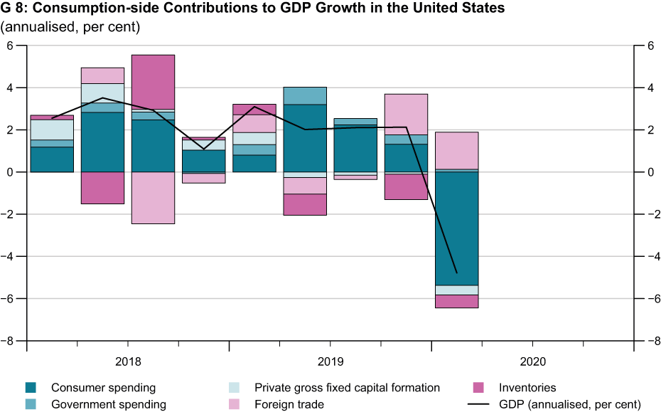 Enlarged view: BIP-Wachstum