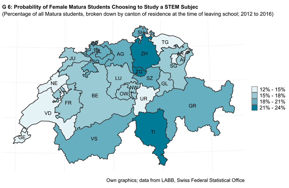 Probability of female Matura students choosing to study a STEM subject