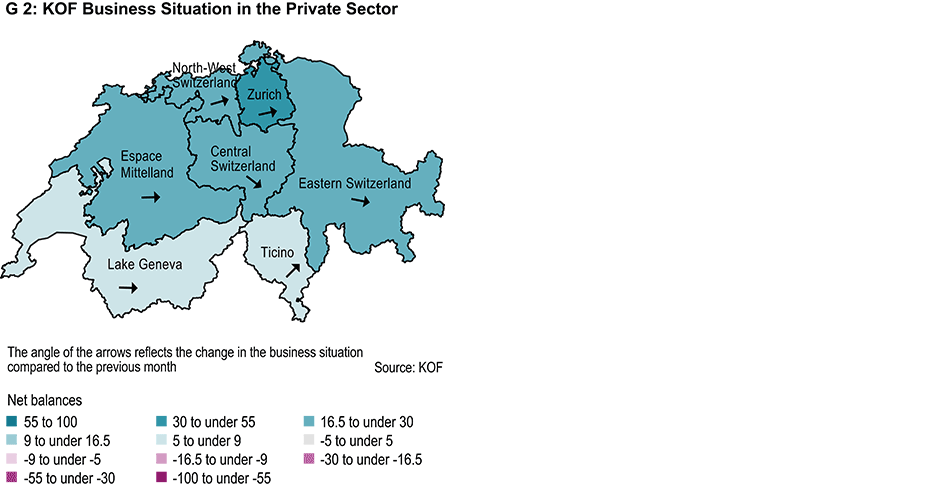 Enlarged view: KOF Business Situation in the Private Sector