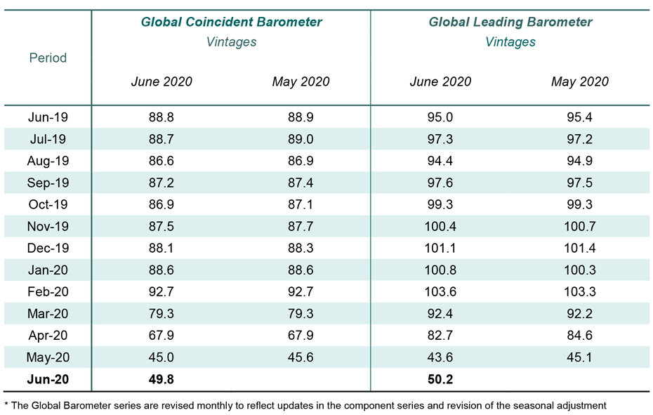 table global barometers