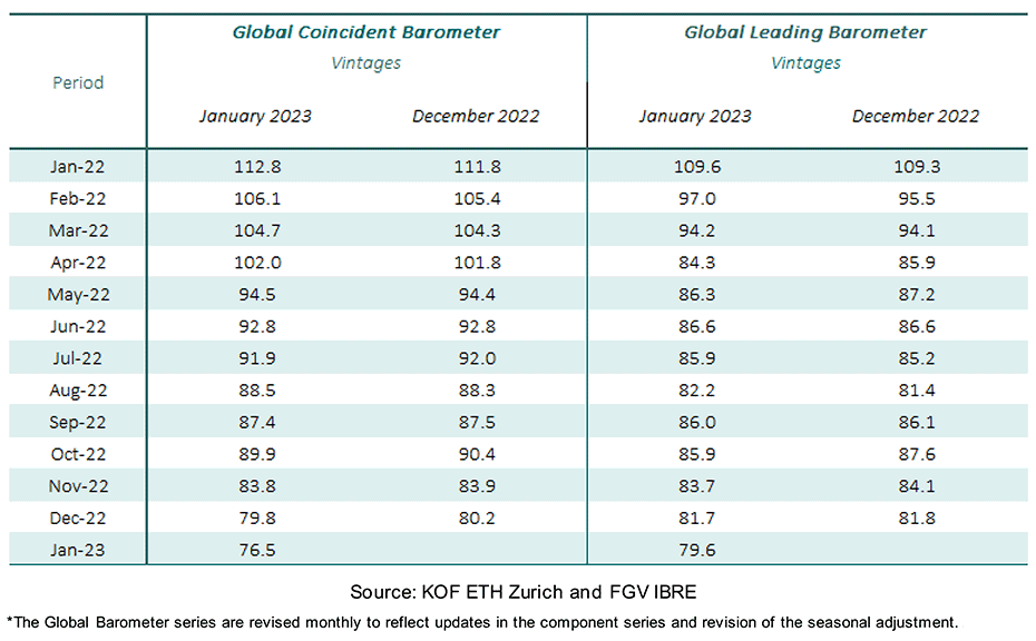 Enlarged view: Table Global Barometers