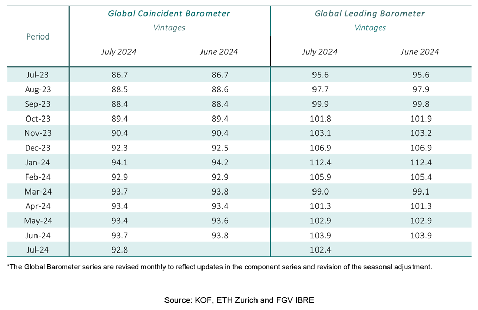 Enlarged view: Table Global Barometer