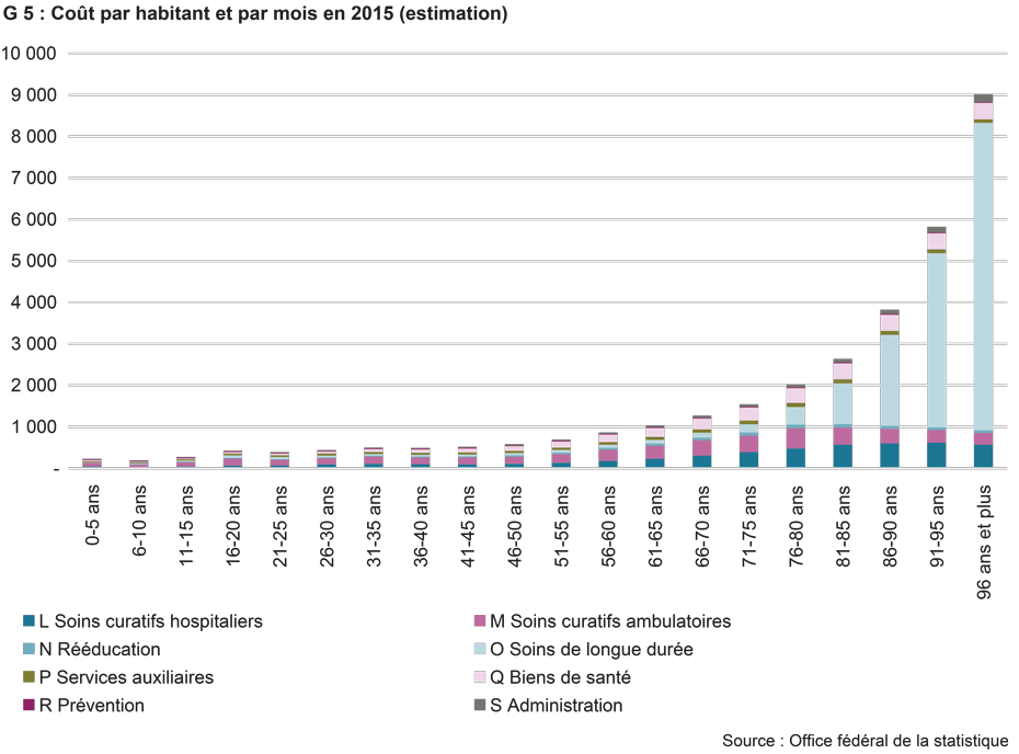 Coût par habitant et par mois en 2015 (estimation)