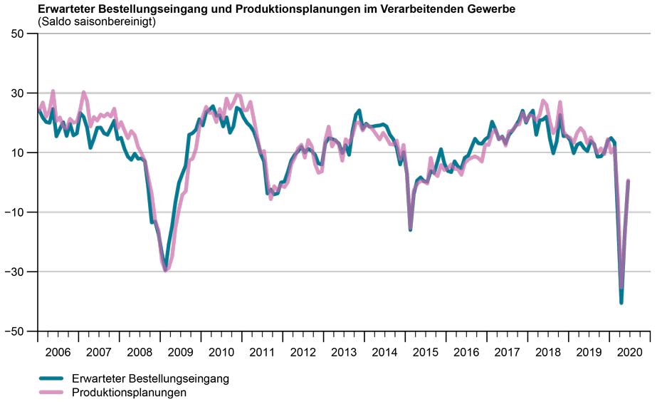 Vergrösserte Ansicht: Bestellungseingang