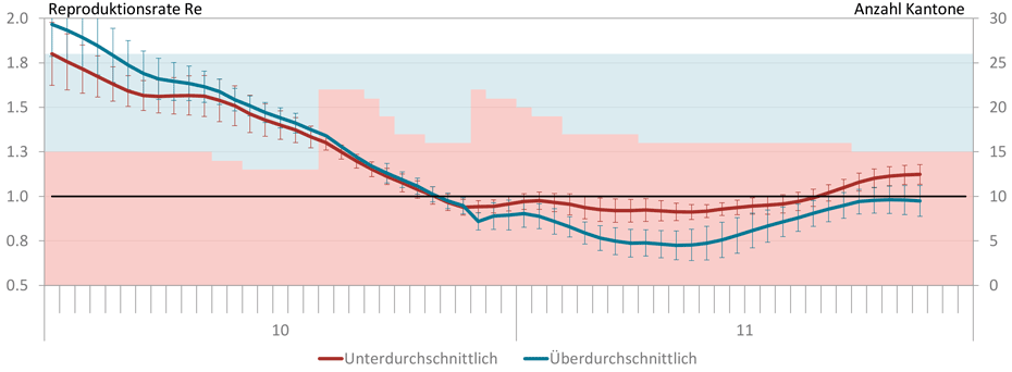 Vergrösserte Ansicht: Reproduktionsrate und Stringency Index