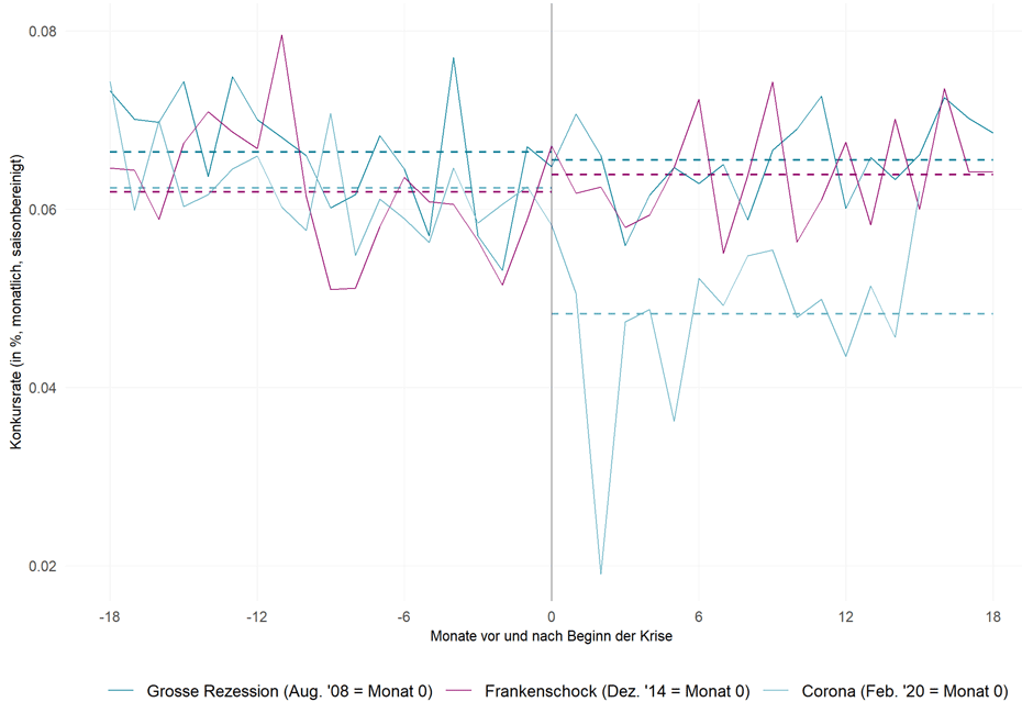 Konkursmonitoring