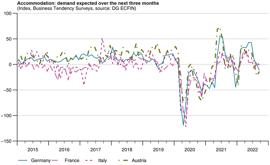 Vergrösserte Ansicht: Tourismus