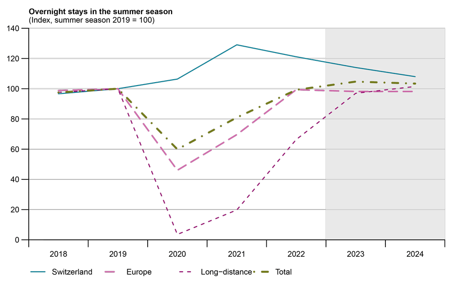 Vergrösserte Ansicht: Touri