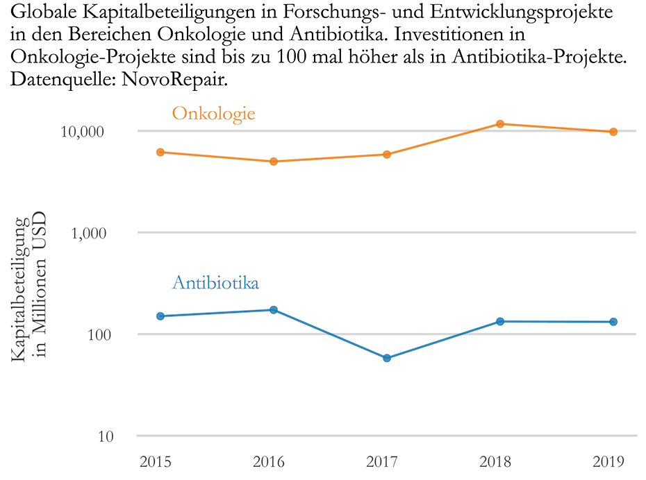 Vergrösserte Ansicht: Pharma