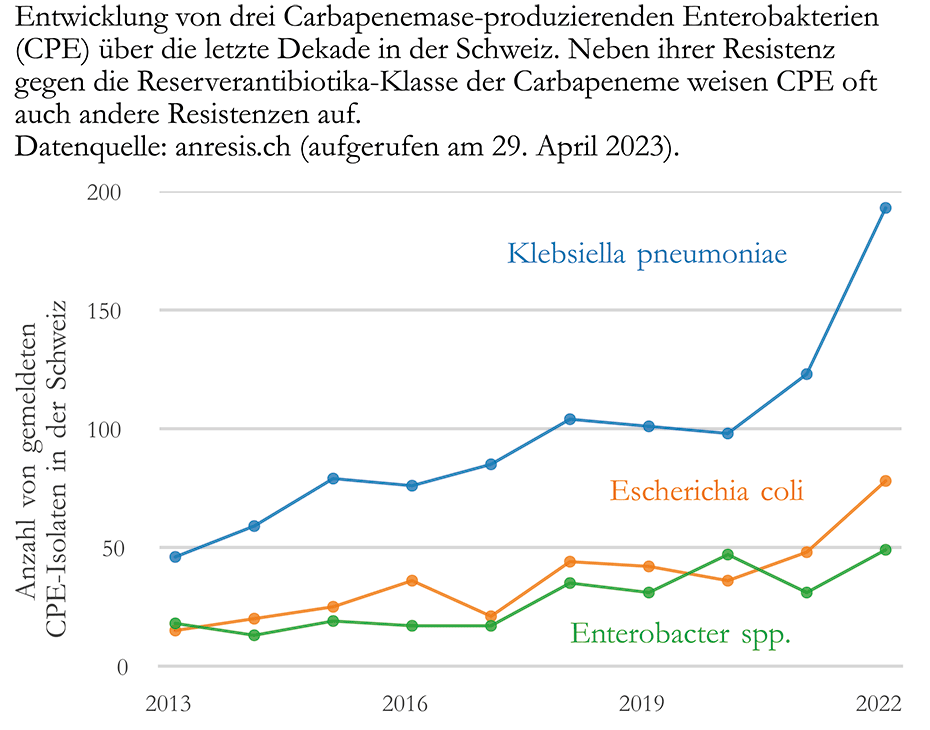 Vergrösserte Ansicht: Pharma