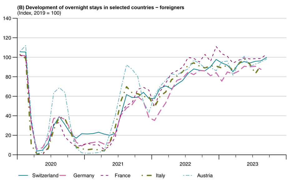 Vergrösserte Ansicht: tourism