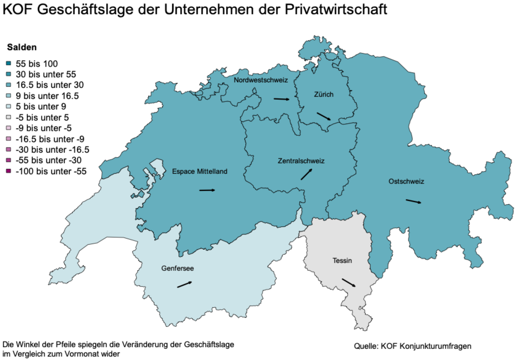 Grafik 2: Geschäftslage in den BFS Grossregionen