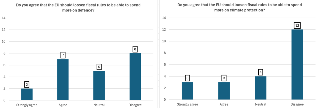 Vergrösserte Ansicht: Grafik AIECE